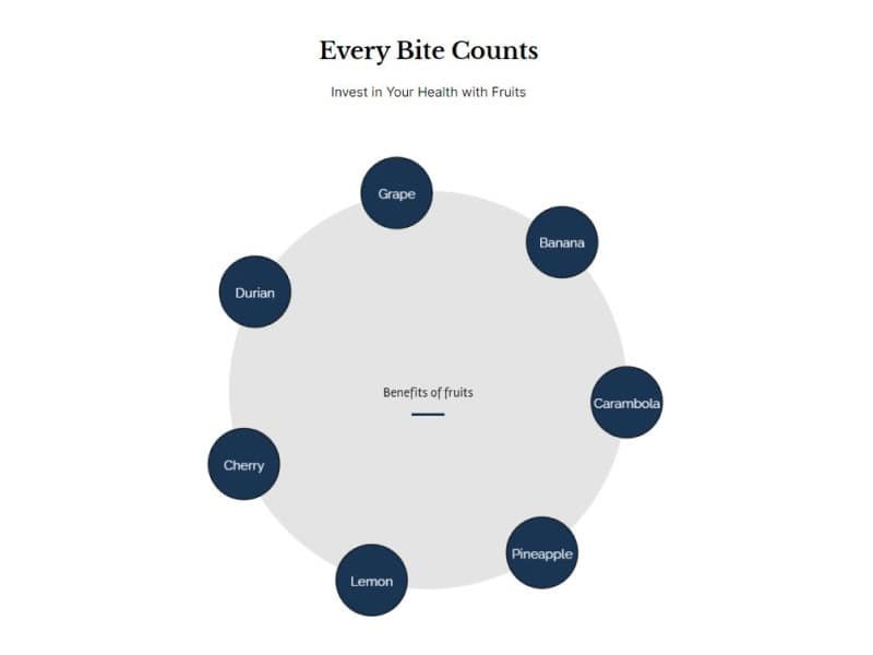 Interactive Circle Infographic about Fruits