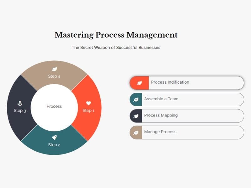 Interactive Circle Infographic with Icon Bullets